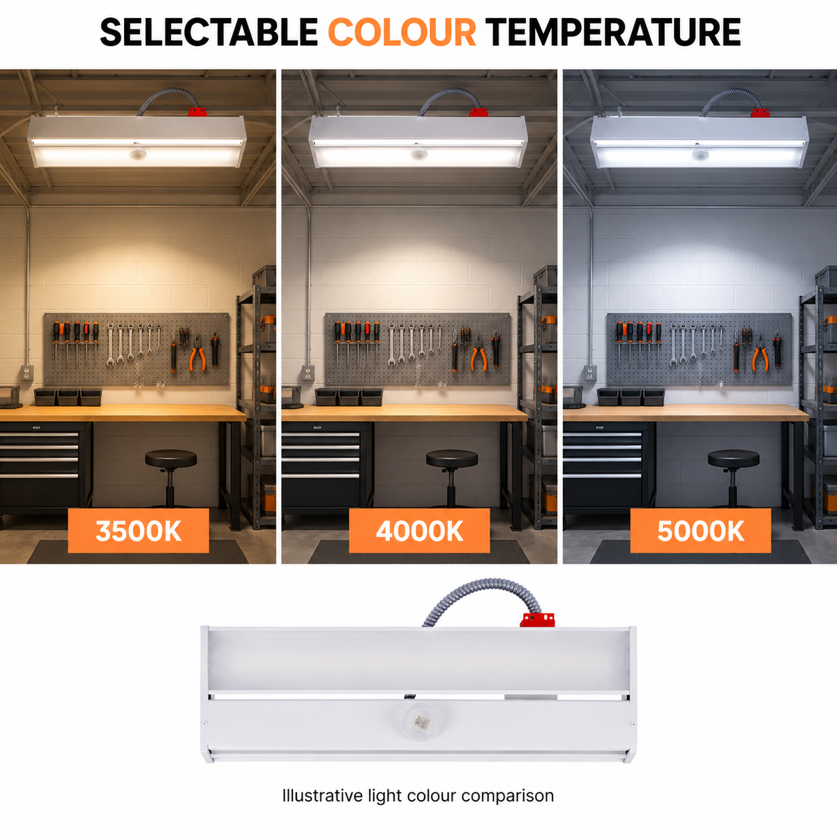 Illustration comparing 3500K, 4000K and 5000K linear high bay colour temperatures
