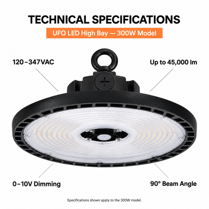 300W UFO high bay specifications: 120–347VAC, up to 45,000 lumens, 0–10V dimming and 90-degree beam